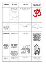 Konspekts 'Indijas reliģijas', 1.