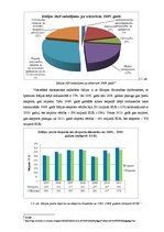 Konspekts 'Itālijas ekonomikas raksturojums un atbilstība Māstrihtas kritērijiem', 4.