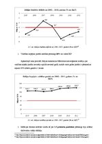 Konspekts 'Itālijas ekonomikas raksturojums un atbilstība Māstrihtas kritērijiem', 7.