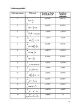 Referāts 'Noteiktā integrāļa tuvināta aprēķināšana ar Gausa kvadrātu formulām', 18.
