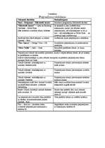 Referāts 'Mācību līdzekļu izstrāde Access 97 apguvē', 18.