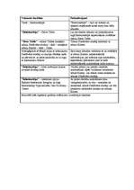 Referāts 'Mācību līdzekļu izstrāde Access 97 apguvē', 22.