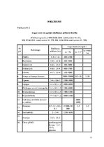Referāts 'Augļu un ogu nozare', 15.