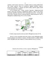 Referāts 'Latvijas eksporta preču plūsmu analīze', 20.