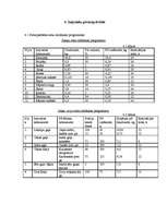 Referāts 'Ēdināšanas uzņēmuma projektēšana', 5.