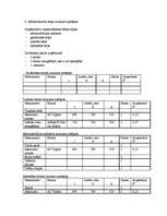 Referāts 'Ēdināšanas uzņēmuma projektēšana', 14.