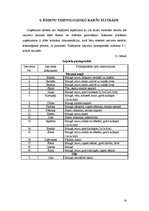 Prakses atskaite 'Ēdināšanas uzņēmuma tehnoloģiskā procesa norises dokumentu izstrāde', 14.