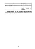 Biznesa plāns 'Biznesa plāns SIA "Mans dators"', 10.