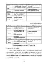 Biznesa plāns 'Biznesa plāns SIA "Mans dators"', 15.