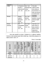 Biznesa plāns 'Biznesa plāns SIA "Mans dators"', 23.