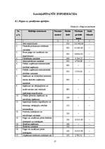 Biznesa plāns 'Biznesa plāns SIA "Mans dators"', 27.