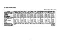 Biznesa plāns 'Biznesa plāns SIA "Mans dators"', 29.