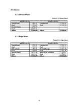 Biznesa plāns 'Biznesa plāns SIA "Mans dators"', 30.