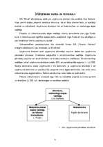 Biznesa plāns 'SIA "Mural" sienu apgleznošana', 8.