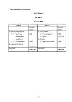 Biznesa plāns 'SIA "Mural" sienu apgleznošana', 18.