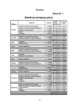 Biznesa plāns 'SIA "Mural" sienu apgleznošana', 20.