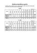 Biznesa plāns 'SIA "Mural" sienu apgleznošana', 21.