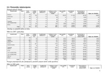 Biznesa plāns 'Biznesa plāns. SIA "Daydreams"', 6.