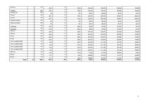 Biznesa plāns 'Biznesa plāns. SIA "Daydreams"', 7.