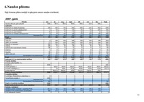 Biznesa plāns 'Biznesa plāns. SIA "Daydreams"', 13.