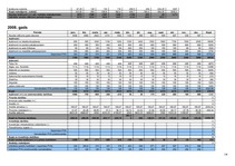 Biznesa plāns 'Biznesa plāns. SIA "Daydreams"', 14.