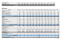 Biznesa plāns 'Biznesa plāns. SIA "Daydreams"', 15.