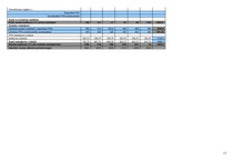 Biznesa plāns 'Biznesa plāns. SIA "Daydreams"', 17.