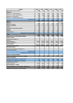 Biznesa plāns 'Biznesa plāns. SIA "Daydreams"', 26.