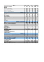 Biznesa plāns 'Biznesa plāns. SIA "Daydreams"', 28.