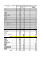 Biznesa plāns 'Biznesa plāns. SIA "Daydreams"', 30.