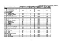 Referāts 'Uzņēmuma SIA "Fence" pamatlīdzekļi, to uzskaite, nolietojums', 2.