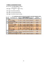 Referāts 'Uzņēmuma SIA "Fence" pamatlīdzekļi, to uzskaite, nolietojums', 8.