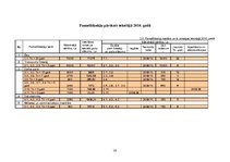 Referāts 'Uzņēmuma SIA "Fence" pamatlīdzekļi, to uzskaite, nolietojums', 17.