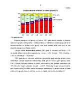 Referāts 'Statistikas grafiskās metodes ārējās tirdzniecības analīzē', 8.