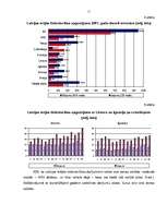 Referāts 'Statistikas grafiskās metodes ārējās tirdzniecības analīzē', 9.