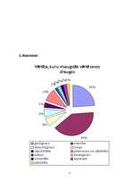 Referāts 'Elejas vidusskolas jauniešu vērtības un to ietekmējošie faktori', 28.