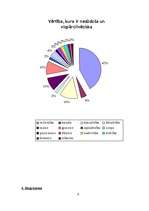 Referāts 'Elejas vidusskolas jauniešu vērtības un to ietekmējošie faktori', 30.