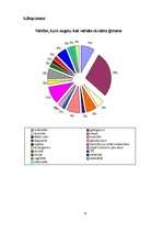 Referāts 'Elejas vidusskolas jauniešu vērtības un to ietekmējošie faktori', 33.