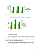 Referāts 'Uzņēmējdarbības vides pētīšanas metodes', 15.