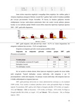 Referāts 'Uzņēmējdarbības vides pētīšanas metodes', 18.