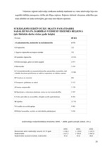 Referāts 'Uzņēmējdarbības vides pētīšanas metodes', 20.