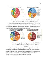 Referāts 'Preču grupu 20.nodaļas risku novērtēšana un kontroles pasākumu plānošana', 9.