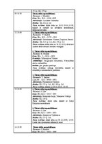 Prakses atskaite 'Latvijas Zvērinātu advokātu kolēģija', 28.