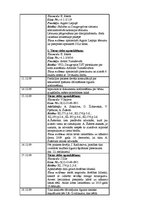 Prakses atskaite 'Latvijas Zvērinātu advokātu kolēģija', 35.