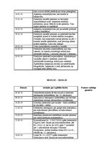 Prakses atskaite 'Latvijas Zvērinātu advokātu kolēģija', 37.