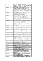 Prakses atskaite 'Latvijas Zvērinātu advokātu kolēģija', 38.