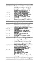 Prakses atskaite 'Latvijas Zvērinātu advokātu kolēģija', 39.