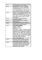 Prakses atskaite 'Latvijas Zvērinātu advokātu kolēģija', 40.