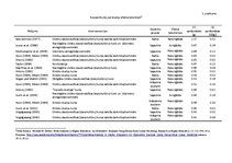 Referāts 'Meta analīze un tās izmantošana ekonomikas, tirgzinību un reklāmas pētīšanā un i', 45.