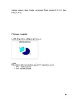 Diplomdarbs 'Pacientu informētība par perioperatīvo periodu mugurkaula ķirurģijā', 30.